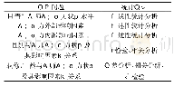 表2 统计学分析方法：应用型高校中青年教师教学动力影响因素及提升策略——基于H高校的实证研究