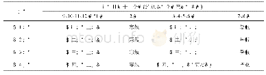 《表1 传统的大学本科教学日历 (四年制)》