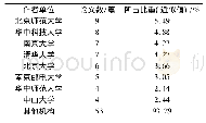 《表4 大学生学习投入研究作者单位情况》