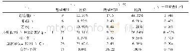 《表1 巴符州高校与学生概况一览表(2018年6月)》