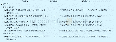 《表2 我国公立医院分级护理实施的影响因素及可信度分析》