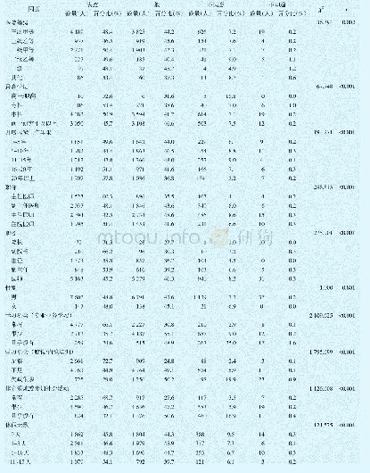 《表1 泌尿外科医师职业满意度单因素分析结果》