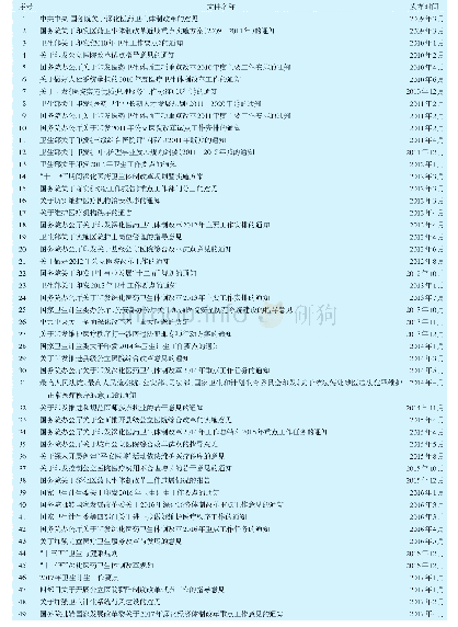 表1 2009—2018年调动公立医院医务人员工作积极性的国家政策