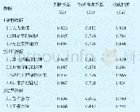 表2 专家权威程度：Donabedian模型下骨科护理能力评价指标体系的构建