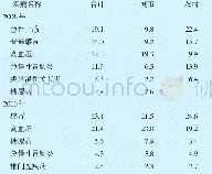 表5 2008—2013年调查人口疾病两周就诊率情况