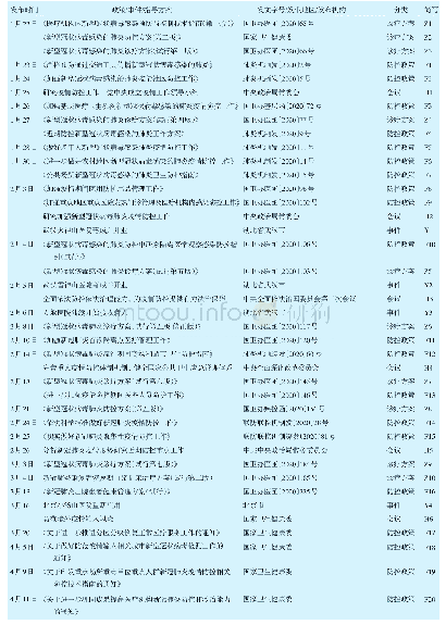 表1 2020年1月22日—4月11日我国新冠肺炎防控相关政策