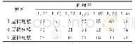 《表1 G/H1→H/L/A不同梯度化薄膜仿真参数nm》