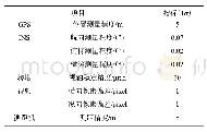 表1 误差源及其大小：载机平台光电转塔目标定位的仿真算法