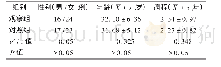 《表1 两组患者一般资料比较 (n=40)》