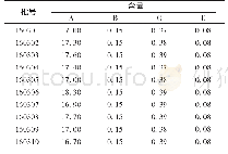 《表2 1 0 批样品含量测定结果 (mg/粒)》