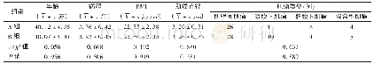 《表1 两组患者一般资料比较 (n=47)》