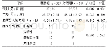 《表1 两组患者一般资料比较》