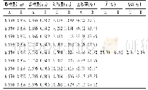 《表1 加样回收试验结果 (n=9)》