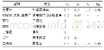 《表4 我国食品国标GB2762-2017中重金属及有害元素限量标准 (mg/kg)》