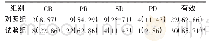 表2 两组患者临床疗效比较[例 (%) , n=35]