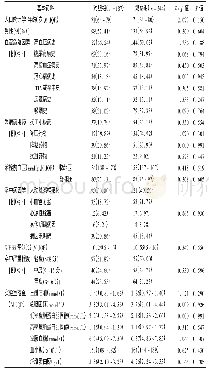 《表1 两组患者一般资料比较》