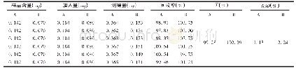 表1 加样回收试验结果 (n=6)