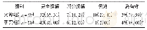 表4 两组患者临床疗效比较[例 (%) ]