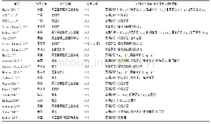 《表2 纳入经济学研究的基本特征》