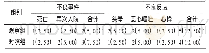 表3 两组患者不良反应/不良事件发生情况比较[例(%),n=40]