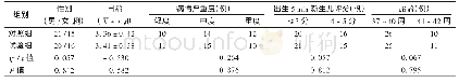 《表1 两组患儿一般资料比较(n=36)》
