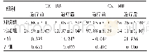 《表3 两组患儿肌酸激酶同工酶水平比较(±s,U/L,n=36)》