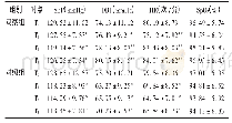 《表2 两组患者血流动力学指标变化比较(,n=36)》