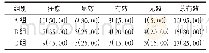 表1 3 组患者临床疗效比较[例(%),n=20]