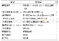 《表6 引起ME的前10位看似听似药品》