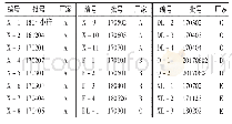 《表1 样品信息：高效液相色谱法同时测定灵芝糖浆中4种成分》