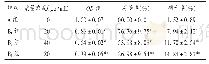 《表1 各组SCC-25细胞OD值、存活率及凋亡率水平比较(n=6)》