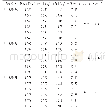 表1 加样回收试验结果(n=6)