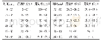 《表1 流动相梯度洗脱程序》