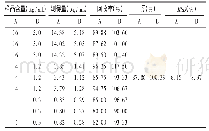 《表1 提取回收试验结果(n=9)》