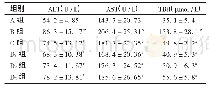 《表1 各组大鼠血清中ALT,AST,TBil水平比较(n=10)》