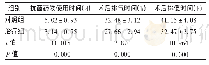 《表5 两组患者临床指标水平比较(n=49)》