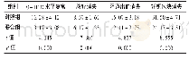 《表3 两组患者康复时间比较(d,n=47)》