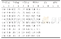 表1 加样回收试验结果(n=9)