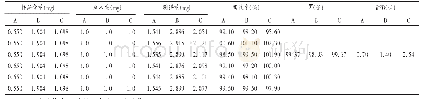 表3 加样回收试验结果(n=6)