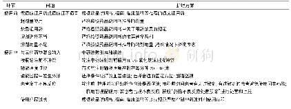 表1 中药注射剂规范化护理的主要内容