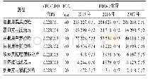 《表3 住院患者使用PPI品种及DDDs》