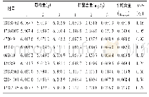 表4 样品含量测定结果(n=9)
