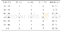 表1 塞来昔布致ADR患者的性别与年龄分布(n=57)