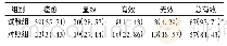 表2 两组患者临床疗效比较[例(%)，n=70]