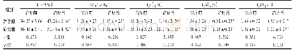 《表3 两组患者免疫功能指标比较(,n=45)》