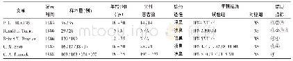 《表1 纳入研究的基本信息》