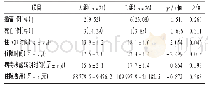 表3 两组患者临床转归及费用比较