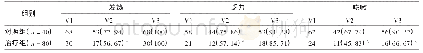 表2 两组患者临床症状消失情况比较[例(%)]