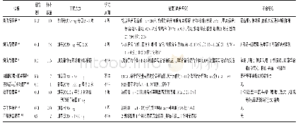 《续表1 加巴喷丁及普瑞巴林治疗慢性瘙痒研究》