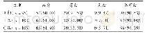 表1 3组患者临床疗效比较[例(%)]